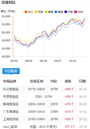 鋁錠價格今日鋁價2024-10-21.jpg