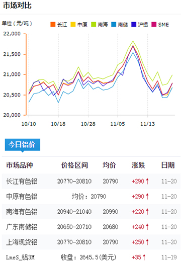 鋁錠價(jià)格今日鋁價(jià)2024-11-20.jpg