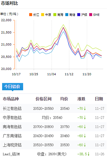 鋁錠價(jià)格今日鋁價(jià)2024-11-27.jpg